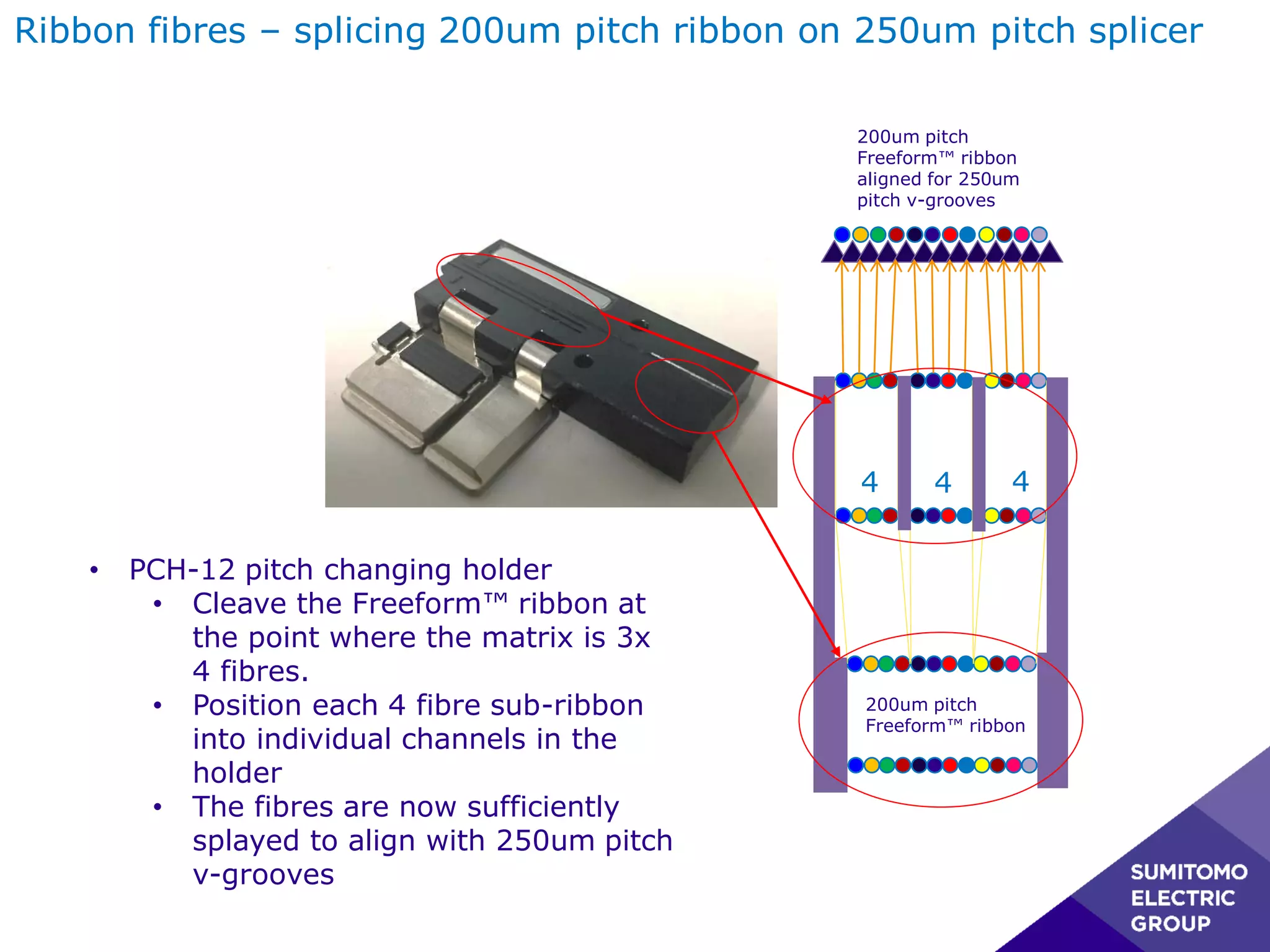 Fiber Ribbon Pattern Inspection System Ribbon Fibre Technologies | PDF