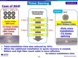 Ribbon Fibre Technologies | PDF