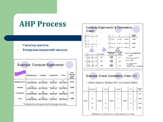 AHP Process
– нэлгээг нэгтгэхҮ
– Тохирлын индексийг шалгах
 