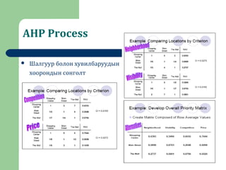 AHP Process
 Шалгуур болон хувилбаруудын
хоорондын сонголт
 