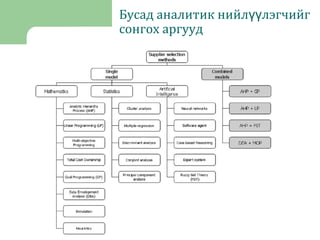 Бусад аналитик нийл лэгчийгүү
сонгох аргууд
 