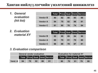 46
Ханган нийл лэгчийн нэлгээний шинжилгээүү ү
 