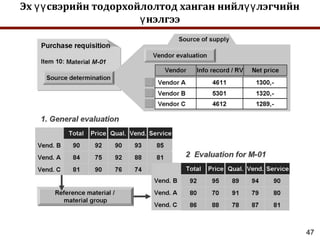 47
Эх свэрийн тодорхойлолтод ханган нийл лэгчийнүү үү
нэлгээү
 