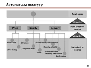 58
Автомат дэд шалгуур
 