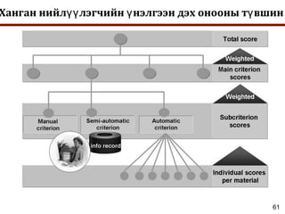 61
Ханган нийл лэгчийн нэлгээн дэх онооны т вшинүү ү ү
 