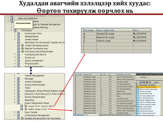 Худалдан авагчийн хэлэлцээр хийх хуудас:
рт тохируулж рчл х ньӨө өө өө ө
 