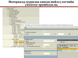 75
Материалд суурилан ханган нийл лэгчийнүү
нэлгээг эрэмбэлэх ньү
 
