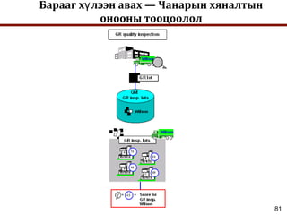 81
Барааг х лээн авах — Чанарын хяналтынү
онооны тооцоолол
 