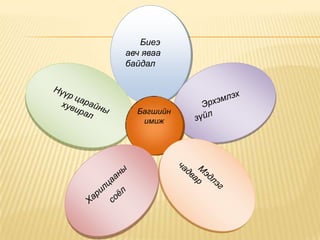 Биеэ
авч яваа
байдал




  Багшийн
   имиж
 