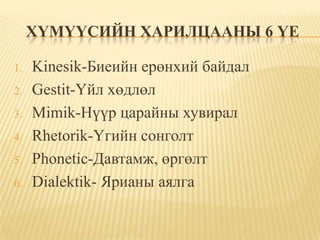 ХҮМҮҮСИЙН ХАРИЛЦААНЫ 6 ҮЕ

1.   Kinesik-Биеийн ерөнхий байдал
2.   Gestit-Үйл хөдлөл
3.   Mimik-Нүүр царайны хувирал
4.   Rhetorik-Үгийн сонголт
5.   Phonetic-Давтамж, өргөлт
6.   Dialektik- Ярианы аялга
 