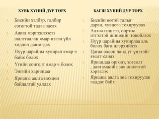 ХУВЬ ХҮНИЙ ДҮР ТӨРХ                БАГШ ХҮНИЙ ДҮР ТӨРХ

1.   Биеийн хэлбэр, галбир         1.   Биеийн өөтэй талыг
     согогтой талаа засах               даран, хувцсаа тохируулах
2.   Ажил мэргэжлээсээ             2.   Алхаа гишгээ, өөртөө
                                        итгэлтэй шинжийг товойлгох
     шалтгаалан ямар нэгэн үйл     3.   Нүүр царайны хувирлаа аль
     хөдлөл давтагдах                   болох бага илэрхийлэх
3.   Нүүр царайны хувирал ямар ч   4.   Цагаа олсон чанд үг үнэтэйг
     байж болох                         ямагт санах
4.   Үгийн сонголт ямар ч болох    5.   Яриандаа өргөлт, зогсолт
                                        , давтамжийг зөв оновчтой
5.   Энгийн харилцаа                    хэрэглэх
6.   Ярианы аялга нөхцөл           6.   Ярианы аялга зөв тохируулж
     байдалтай уялдах                   чаддаг байх
 