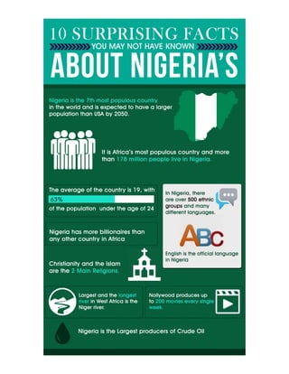 10 Surprising Facts About Nigeria