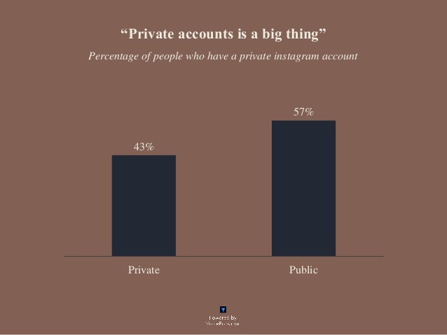 instagram account private accounts is a big thing 7 - how do i know what is public and private on !   instagram