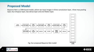 Bayanno-Net: Bangla Handwritten Digit Recognition using CNN | PPTX