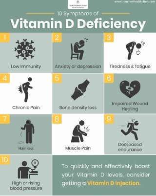 10 Symptoms of Vitamin D Deficiency