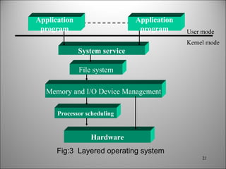 system calls, single user, multiuser os structure | PPT