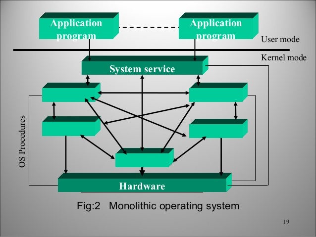 system calls, single user, multiuser os