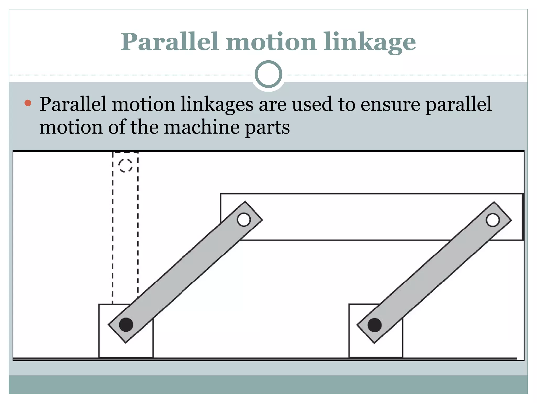 Parallel motion linkage Parallel motion linkages are used to ensure parallel motion of the machine parts 