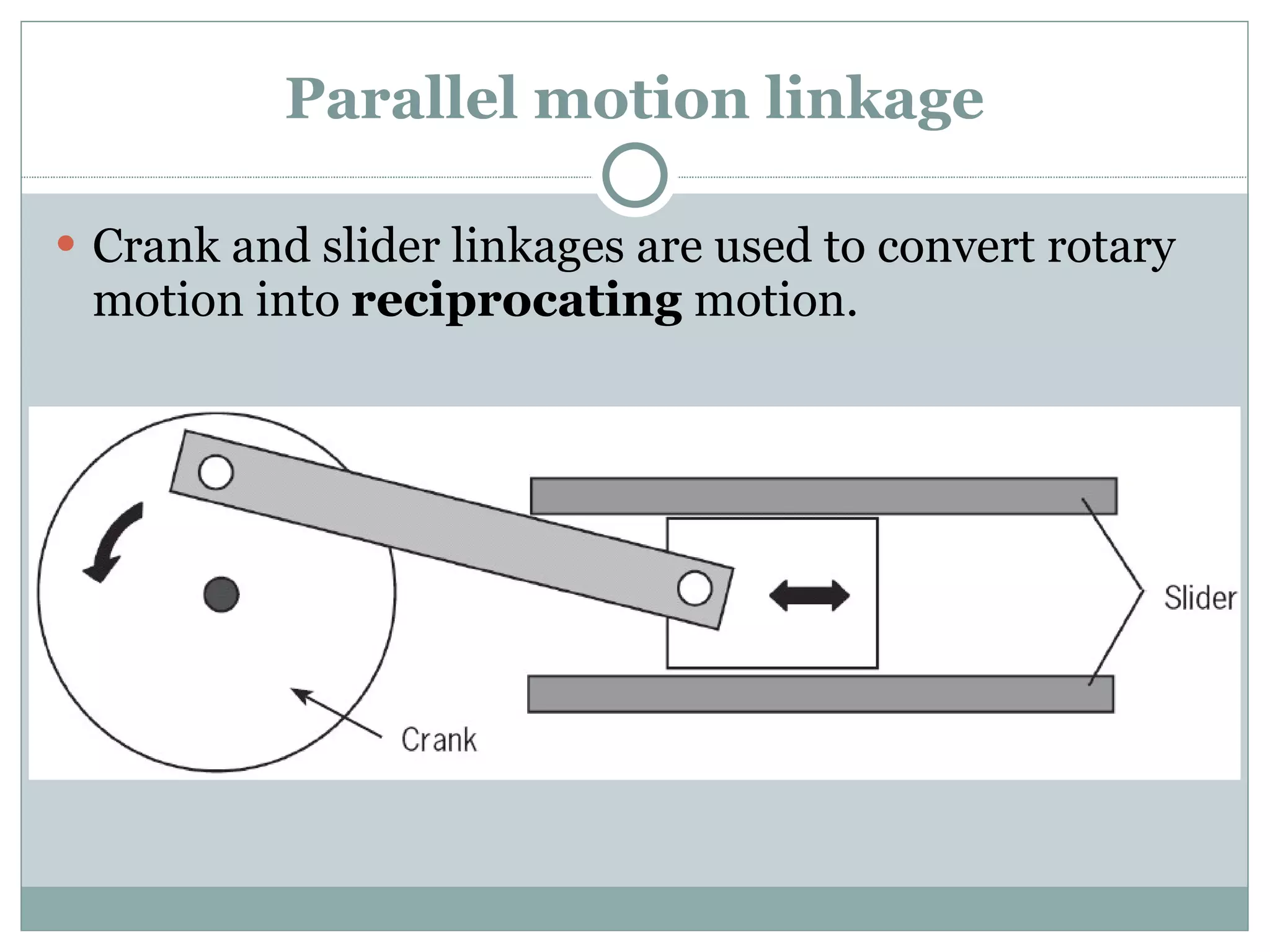 Parallel motion linkage Crank and slider linkages are used to convert rotary motion into  reciprocating  motion. 
