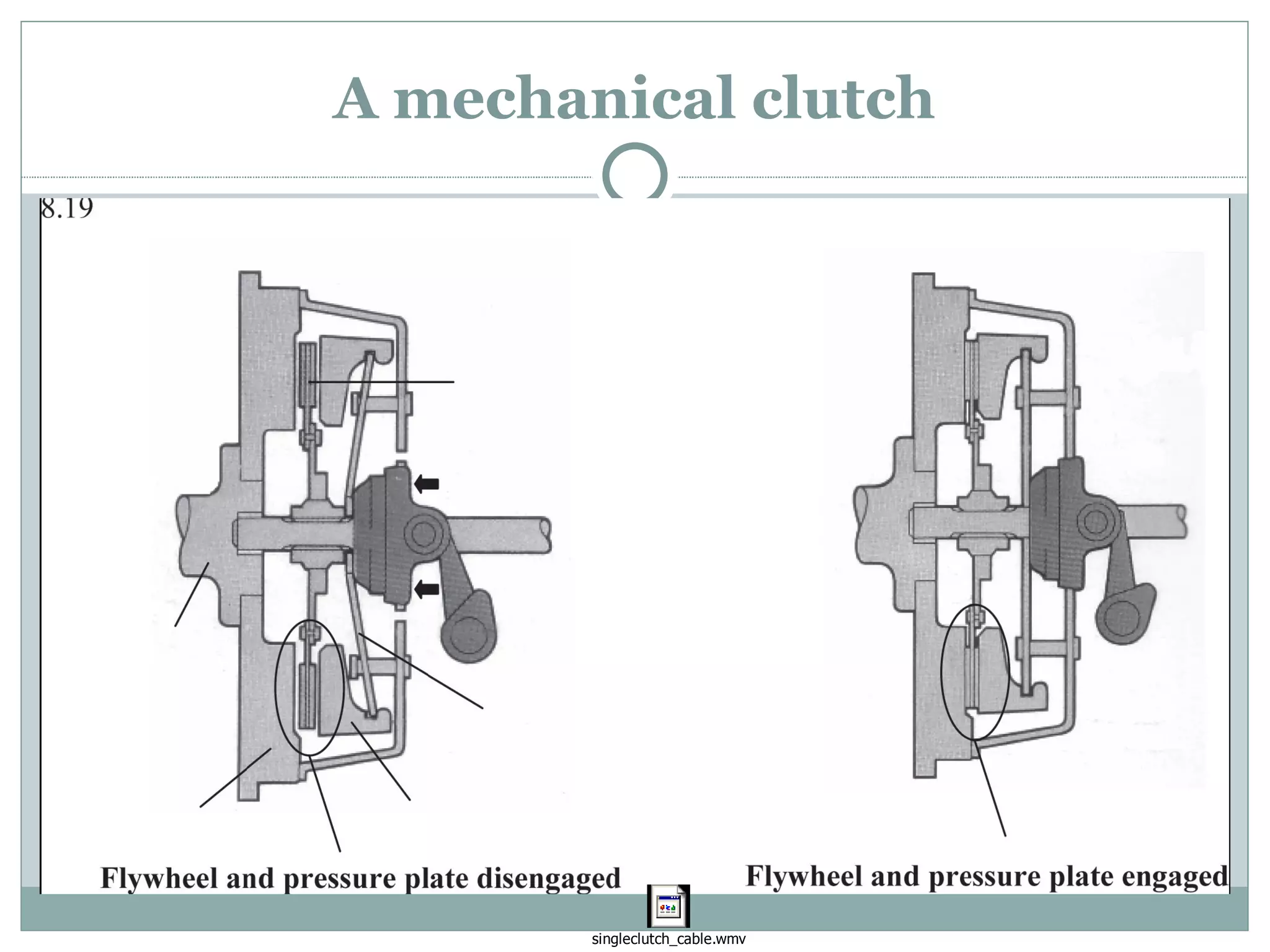 A mechanical clutch 