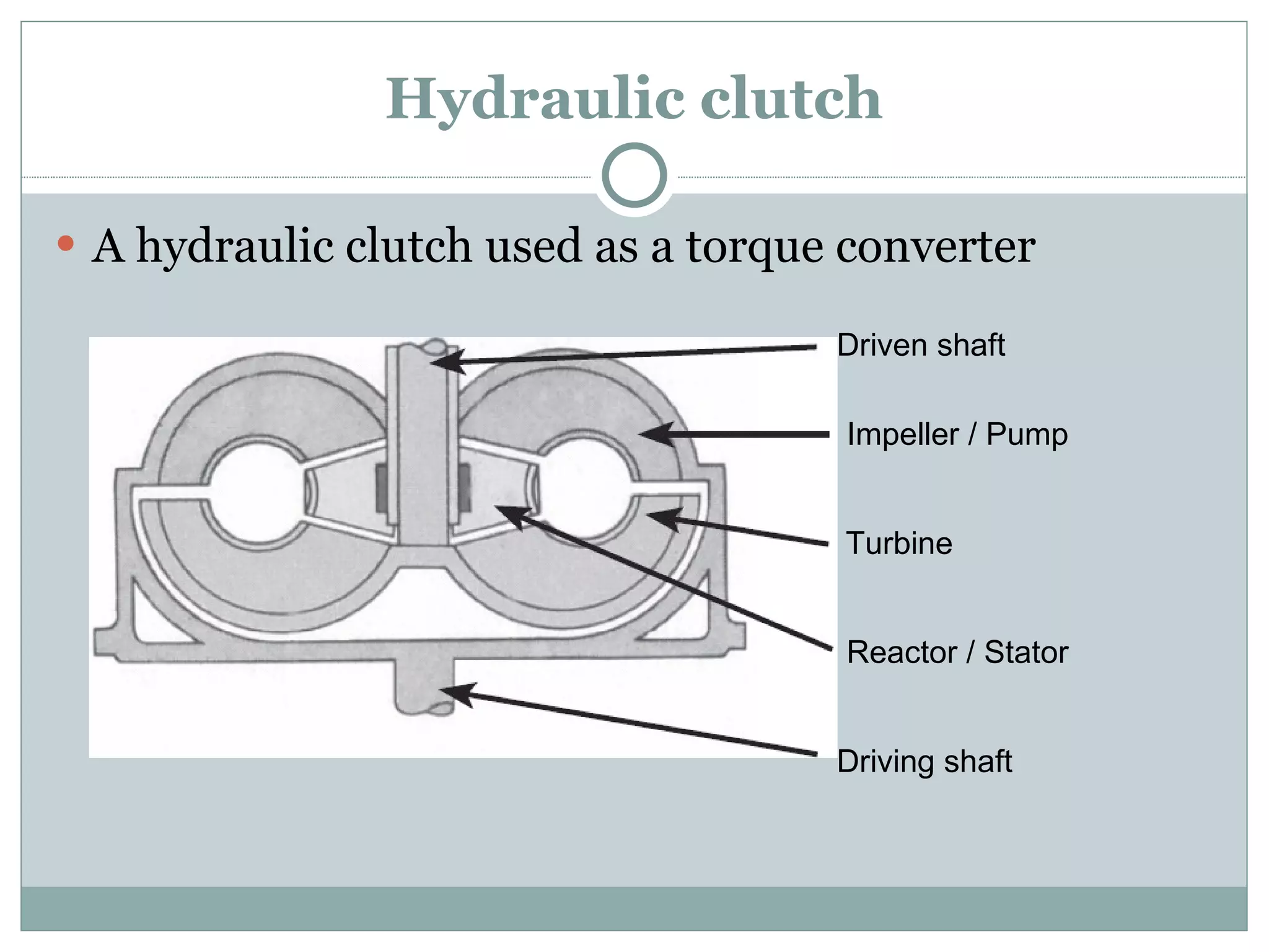 Hydraulic clutch A hydraulic clutch used as a torque converter Driven shaft Impeller / Pump Turbine Reactor / Stator Driving shaft 