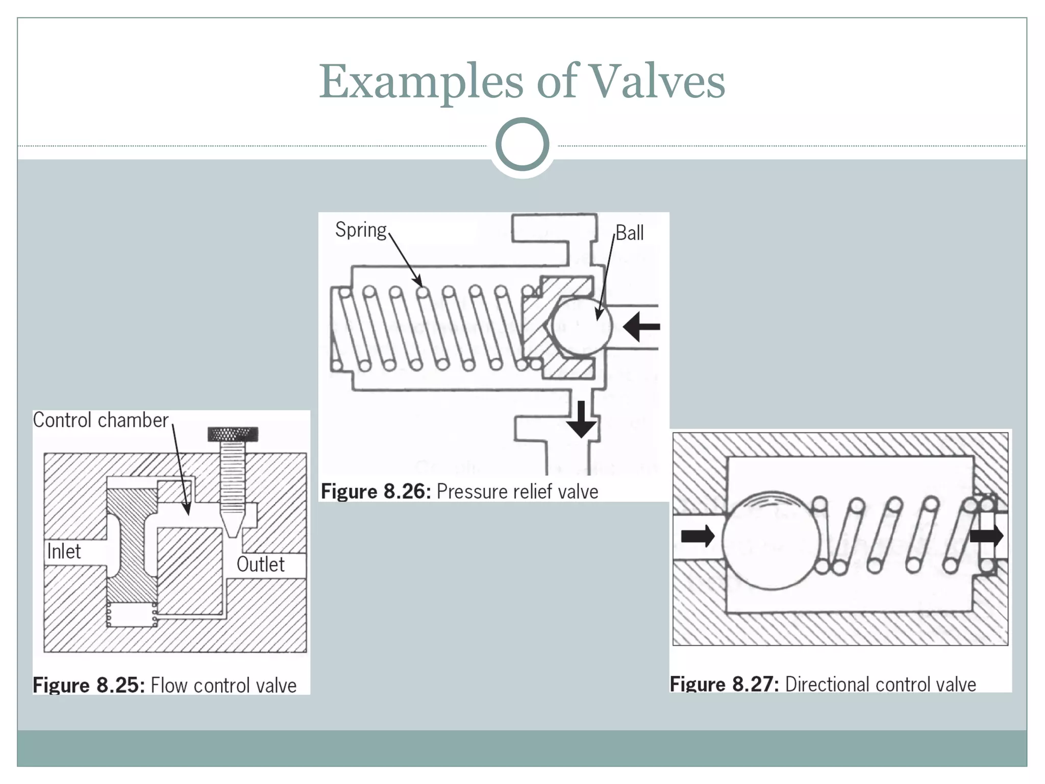 Examples of Valves 