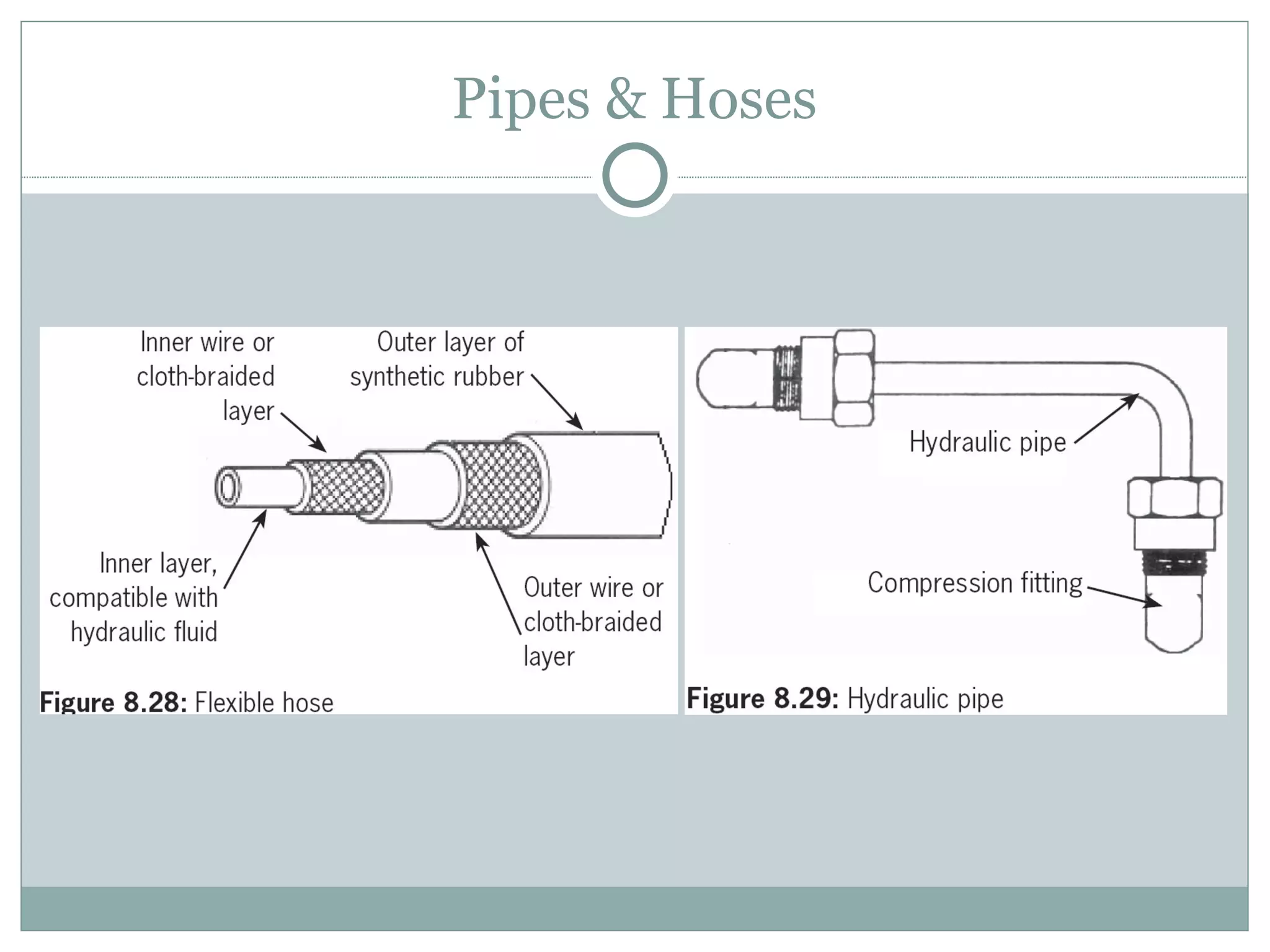 Pipes & Hoses 