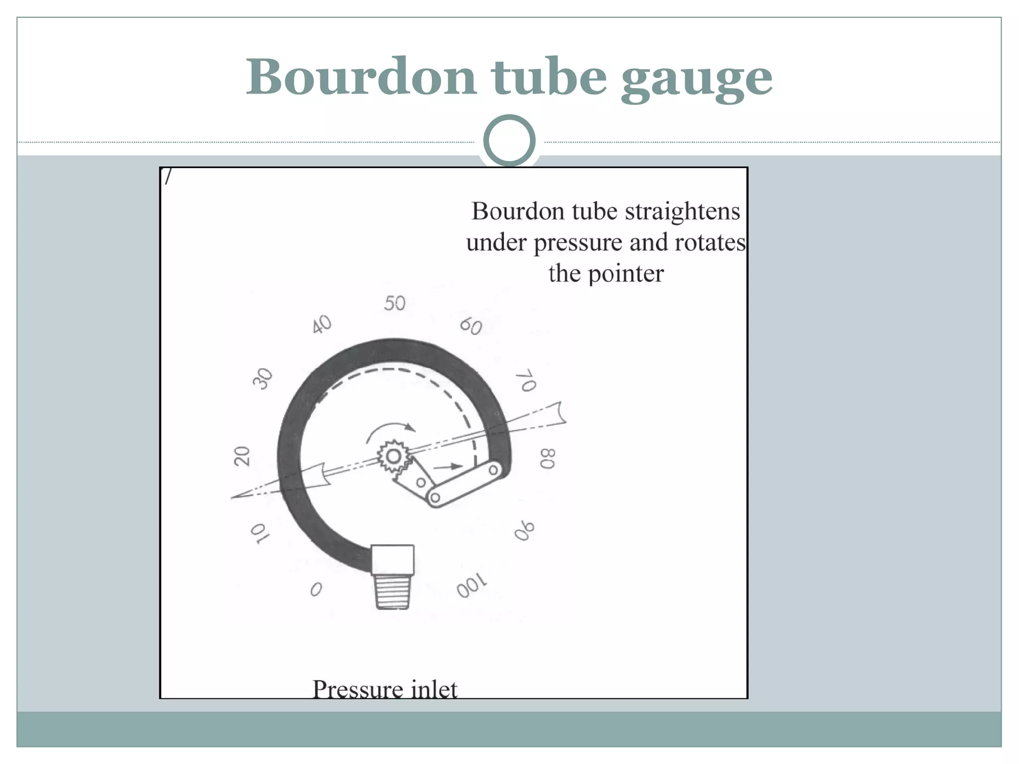 Bourdon tube gauge 