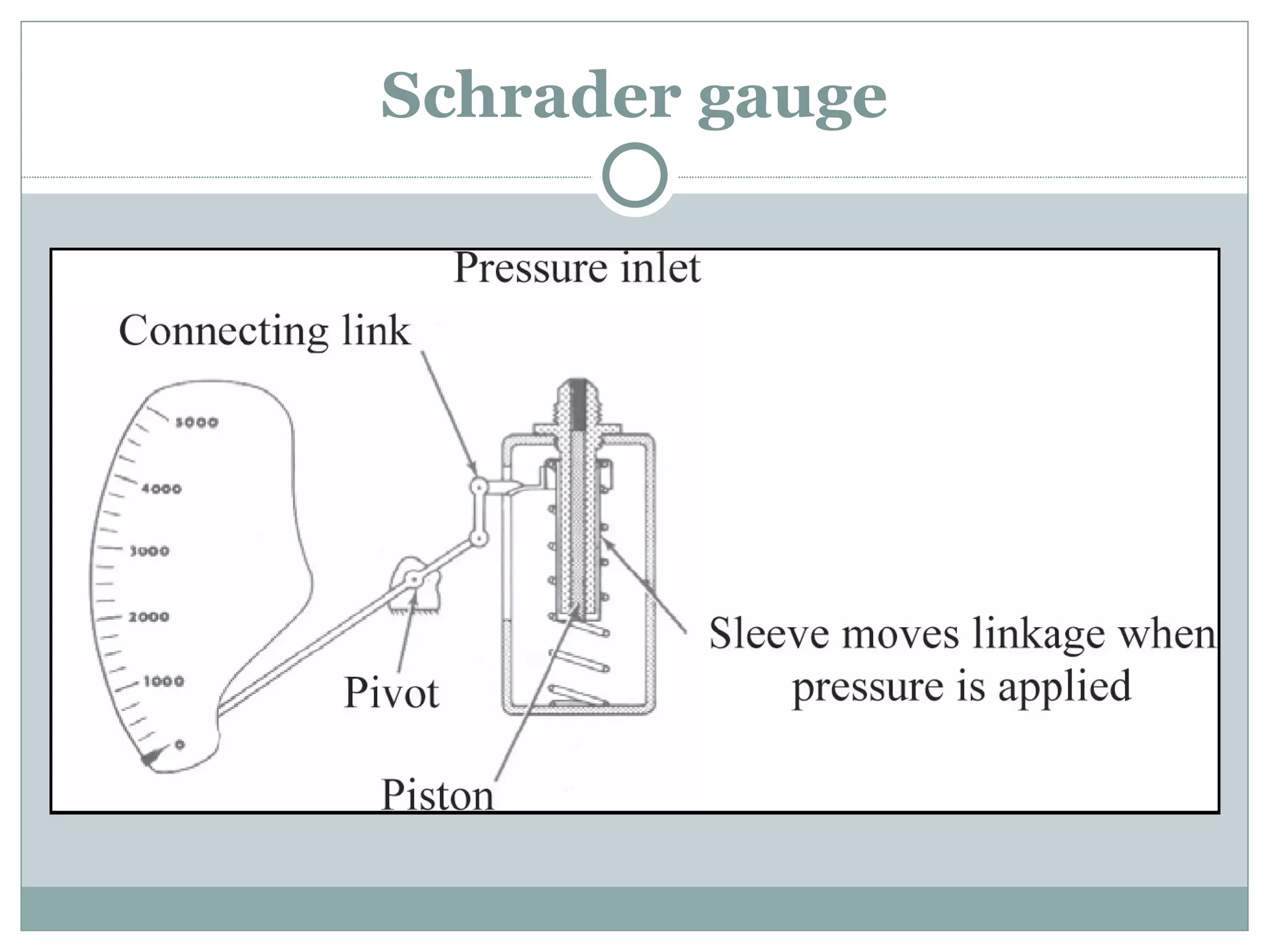 Schrader gauge 