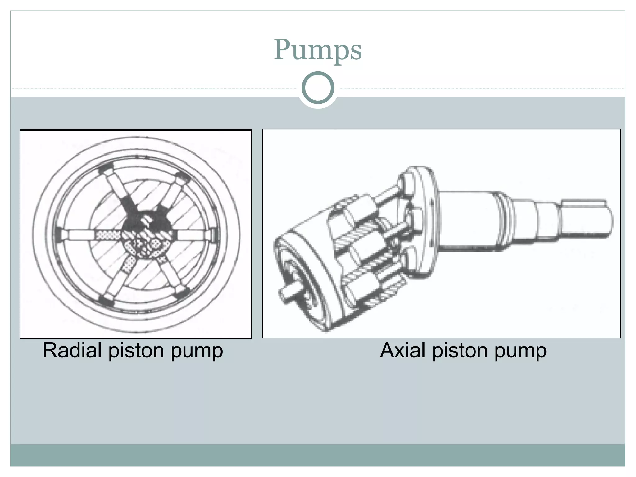 Pumps Radial piston pump Axial piston pump 