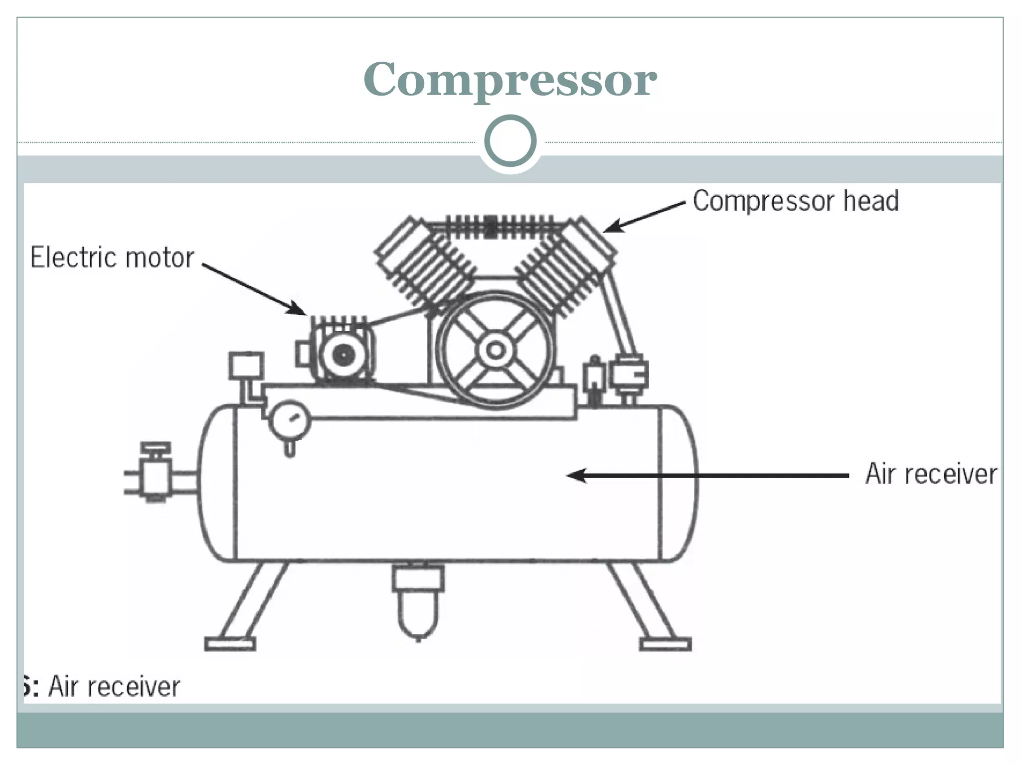 Compressor 