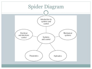 Spider Diagram 