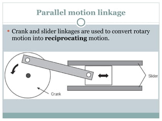 Parallel motion linkage Crank and slider linkages are used to convert rotary motion into  reciprocating  motion. 