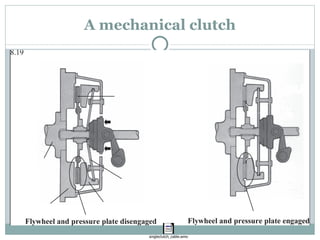 A mechanical clutch 