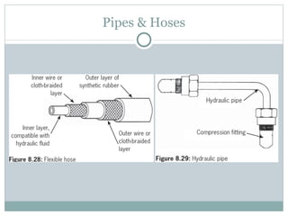 Pipes & Hoses 