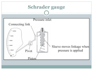 Schrader gauge 
