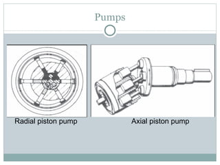 Pumps Radial piston pump Axial piston pump 