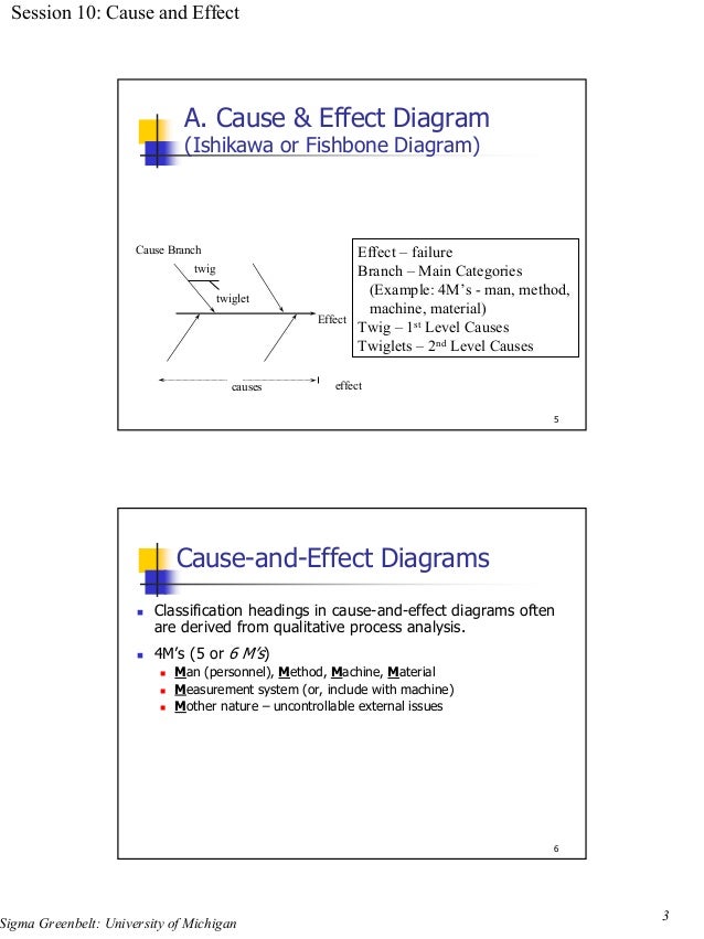 Fishbone Diagram University Image collections - How To 