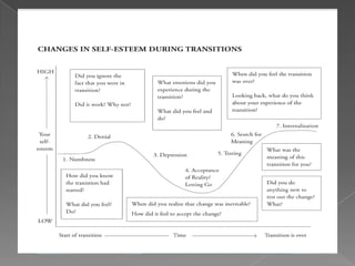 10 Tactics of Transition