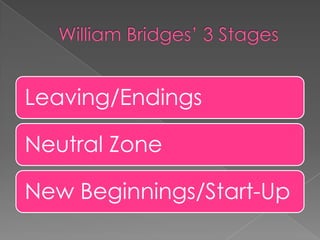 Leaving/Endings

Neutral Zone

New Beginnings/Start-Up
 