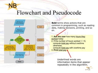 Flowchart and Pseudocode Underlined words are information items that appear repeatedly in the algorithm. 1.  Ask the user  how many  hours they worked  today 2. If the number of hours worked < = 8, compute  total pay  without overtime otherwise, compute  total pay  with overtime pay 3.  Print  total pay Bold  terms show actions that are common in programming, such as reading data, making decisions, printing, and so on. Flowchart  Pseudocode  NB 