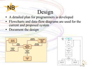 Design  A detailed plan for programmers is developed Flowcharts and data-flow diagrams are used for the current and proposed system Document the design Data-flow diagram Flowchart NB 