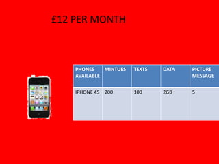 PHONES
AVAILABLE
MINTUES TEXTS DATA PICTURE
MESSAGE
IPHONE 4S 200 100 2GB 5
£12 PER MONTH
 