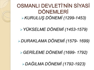 OSMANLI DEVLETİ’NİN SİYASİ
      DÖNEMLERİ
  KURULUŞ    DÖNEMİ (1299-1453)

  YÜKSELME   DÖNEMİ (1453-1579)

 DURAKLAMA DÖNEMİ     (1579- 1699)

  GERİLEME   DÖNEMİ (1699- 1792)

  DAĞILMA DÖNEMİ    (1792-1923)
 