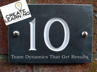 Team Dynamics That Get Results www.create-learning.com 