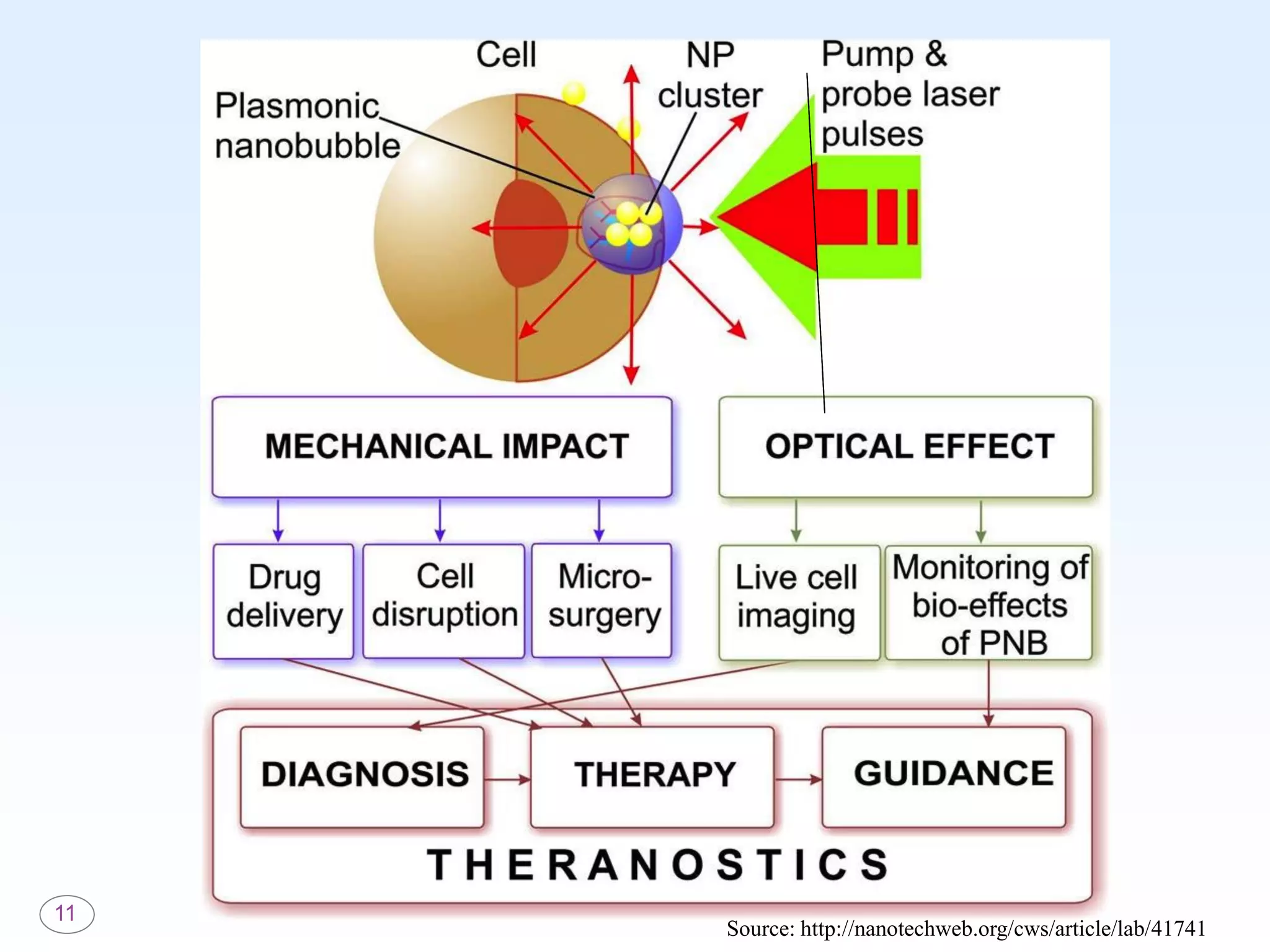 11
Source: http://nanotechweb.org/cws/article/lab/41741
 