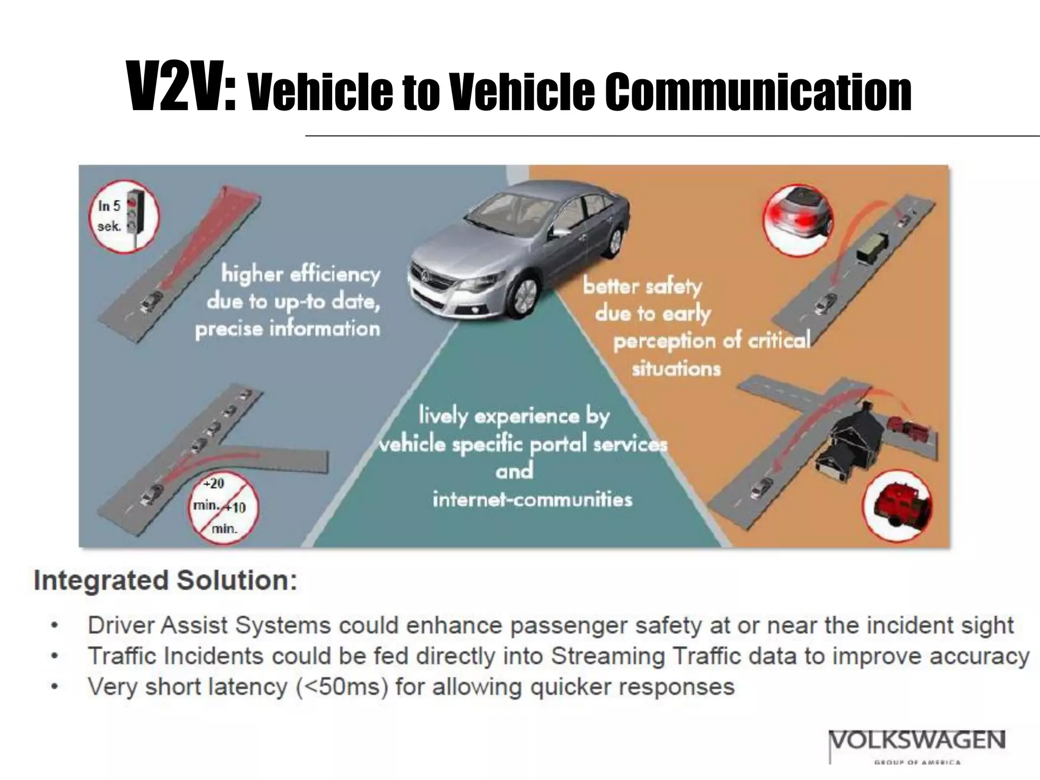 20
V2V: Vehicle to Vehicle Communication
 