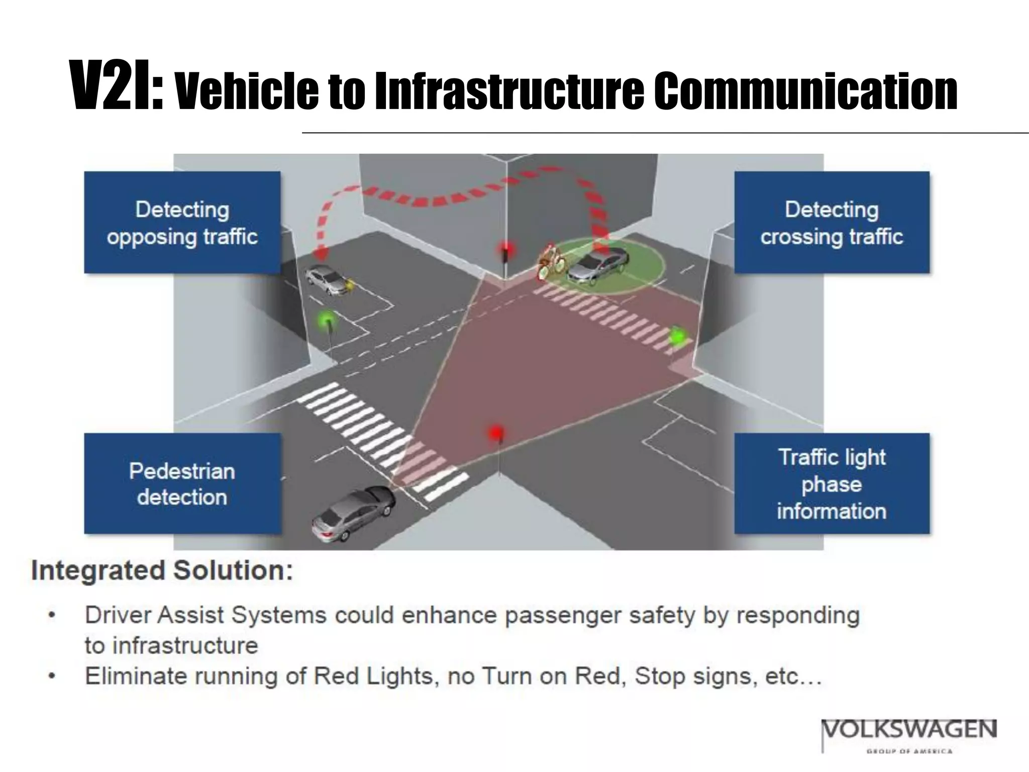 21
V2I: Vehicle to Infrastructure Communication
 