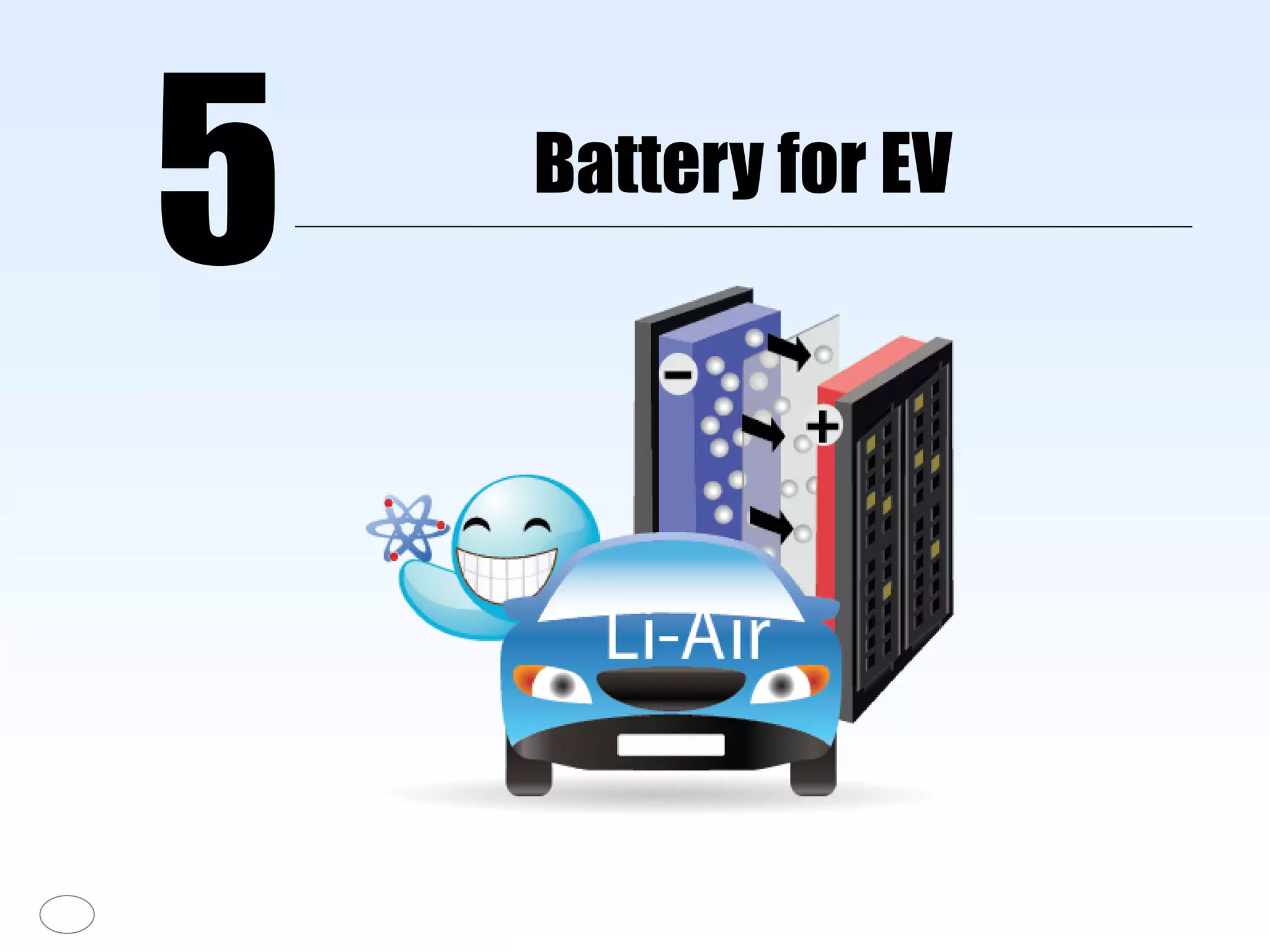 Battery for EV
5
 