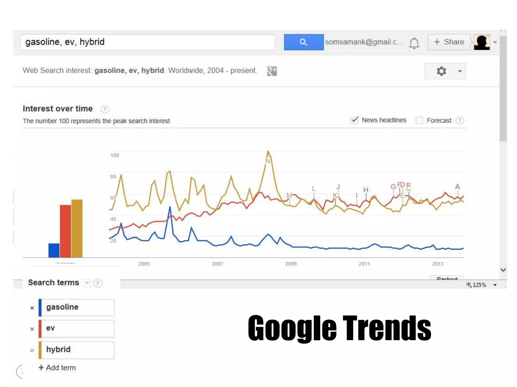 33
Google Trends
 